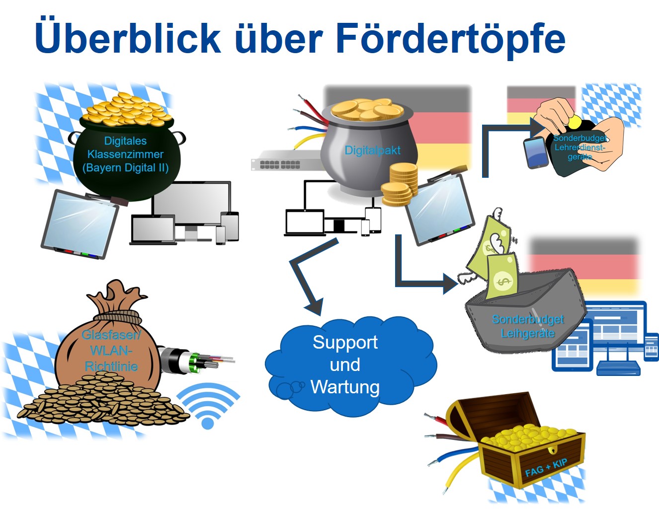 Förderprogramme_Übersicht